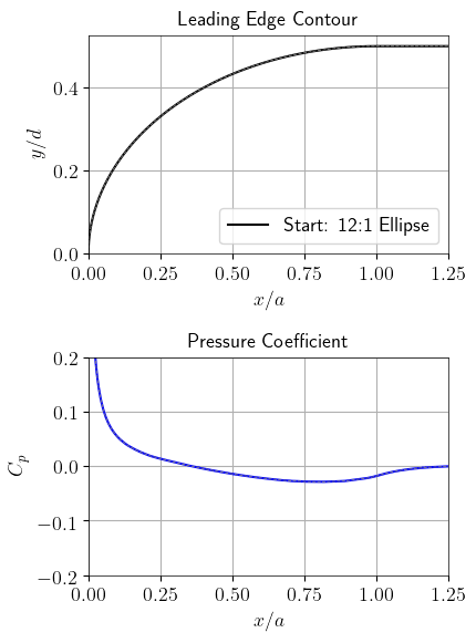 Leading_Edge_Optimization_for_Flat_Plate_Boundary_Layer_Experiments_Optimization_Process_Animation.gif