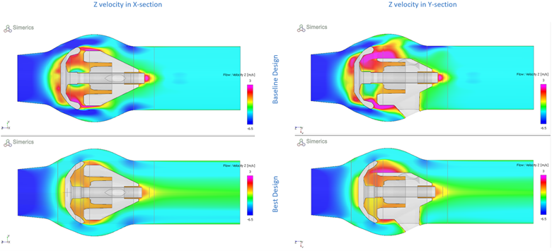Flow results shown for the baseline and best design