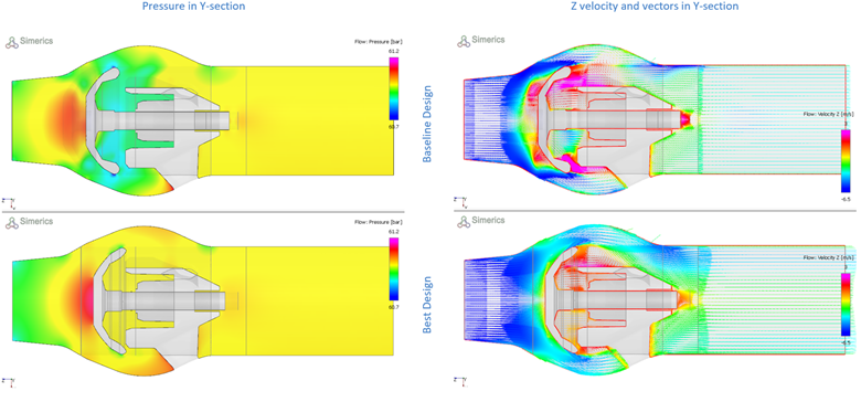 Flow results for the baseline and the best poppet valve design