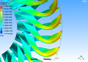 CFD Results (here: in ANSYS)