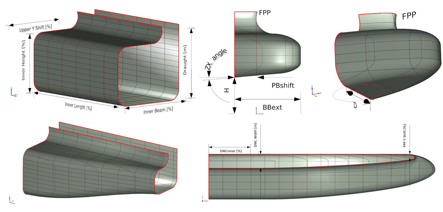 Modelling parts and introduced parameters of half demi-hull of the SWATH vessel (below sea surface)