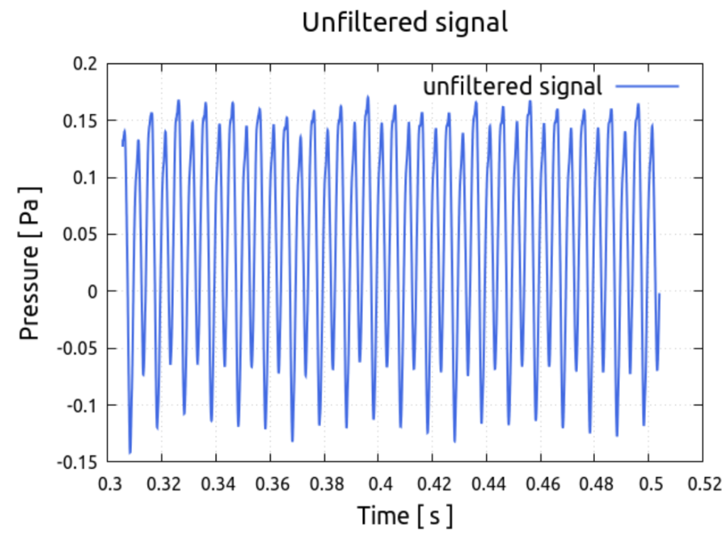 DJI Phantom 3 TCAE TCAA unfiltered signal