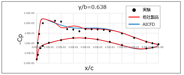 distribution.PNG