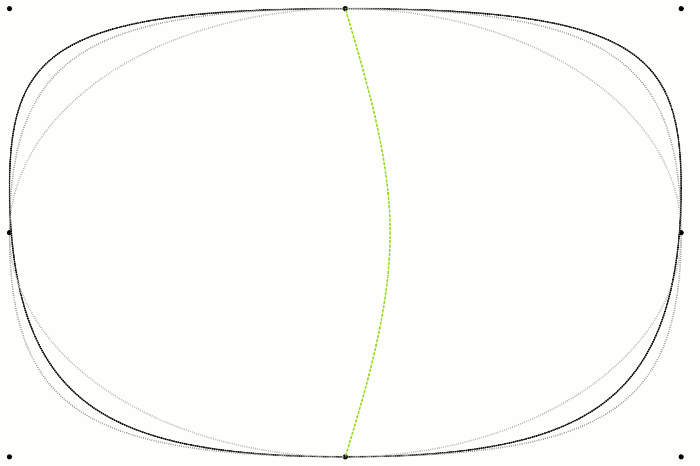 偏心パラメータによる断面形状の変化